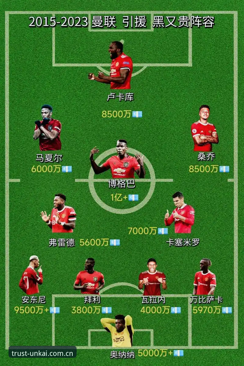 云开体育安装失败 曼联中场双星计划深度解析